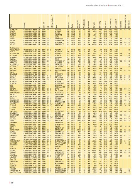 bulletin - Swissherdbook