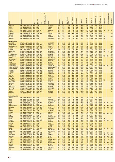 bulletin - Swissherdbook