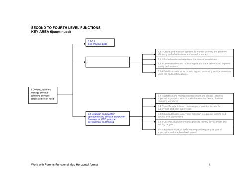 Download the Work With Parents Functional Map (2010) - Children in ...