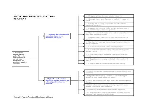 Download the Work With Parents Functional Map (2010) - Children in ...