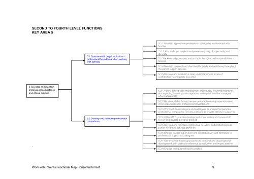 Download the Work With Parents Functional Map (2010) - Children in ...