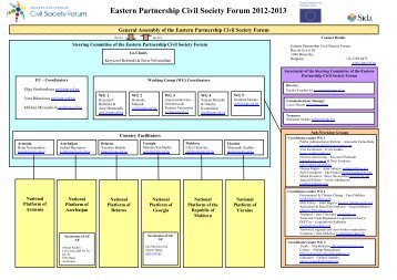 Organigramme - Eastern Partnership Civil Society Forum