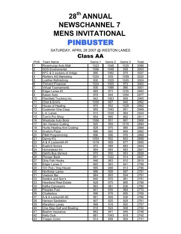 Mens Class A - Dale's Weston Lanes