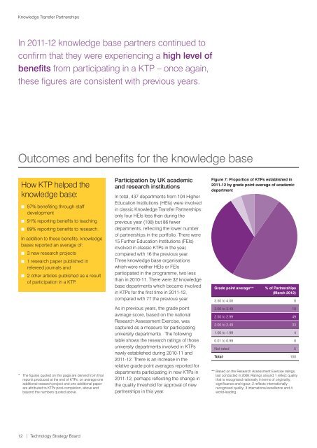 Achievements and Outcomes - Knowledge Transfer Partnerships