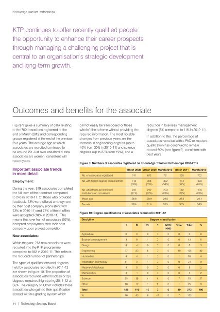 Achievements and Outcomes - Knowledge Transfer Partnerships