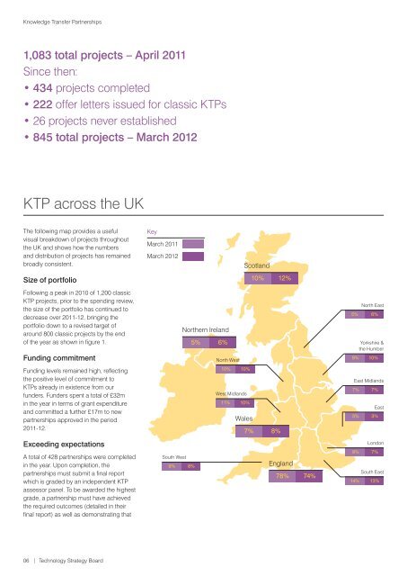 Achievements and Outcomes - Knowledge Transfer Partnerships