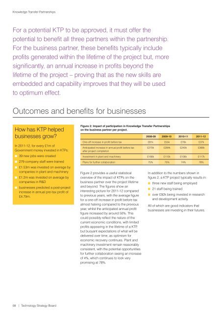 Achievements and Outcomes - Knowledge Transfer Partnerships