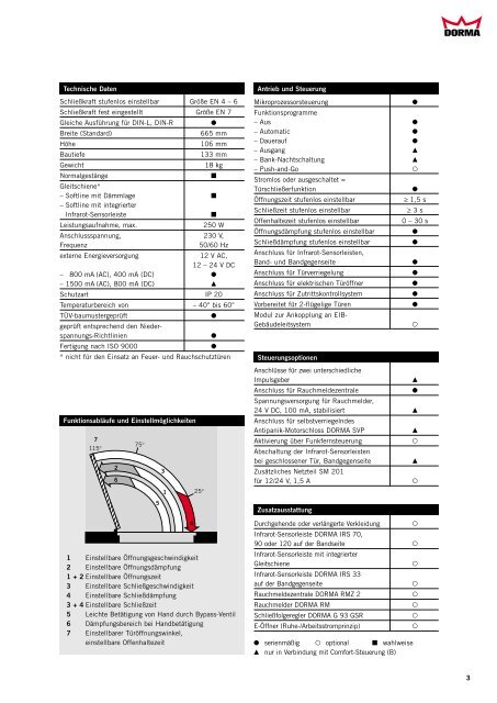 DORMA ED 200 - Herling  Baubeschlag GmbH