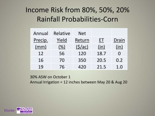 Crop selection and irrigation scheduling decision tools for limited ...