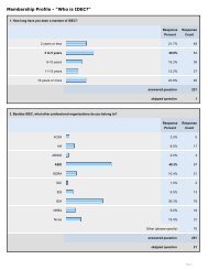 Membership Survey Results - Interior Design Educators Council