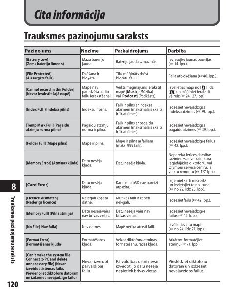 DETALIZÄTA INSTRUKCIJA DIGITÄLAIS DIKTOFONS - Olympus