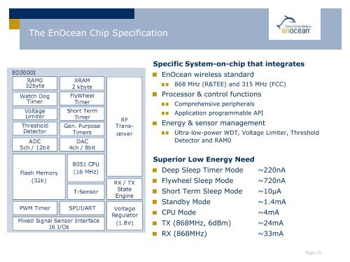 EnOcean Dolphin - Hardware Conference