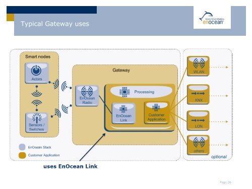 EnOcean Dolphin - Hardware Conference