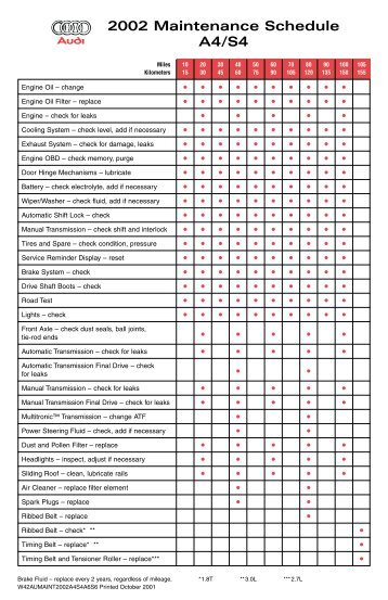 2002 Maintenance Schedule A4/S4