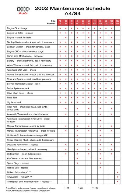 2002 Maintenance Schedule A4/S4