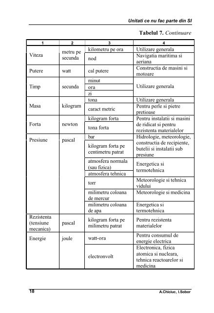 1. Unitati si prefixe SI