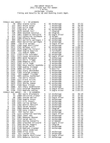 2011 Age Group Results - Alaska Run for Women