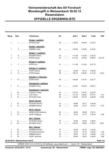 Ergebnisliste VM 2012.pdf - SV Weissenbach