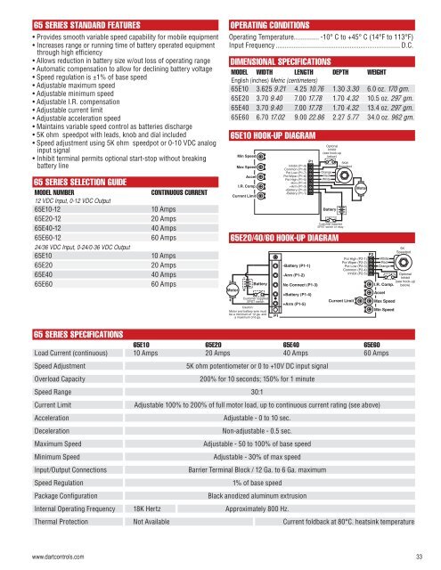 Darrtt Controls Full Linnee Catalog - Dart Controls