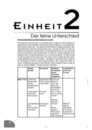 EINHEIT - Didier