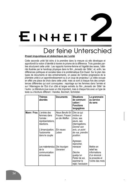 EINHEIT - Didier