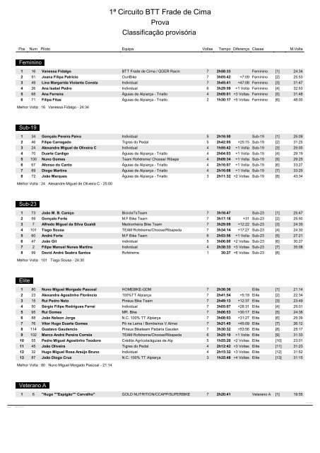 ClassificaÃƒÂ§ÃƒÂ£o Classes - Sportchip.net