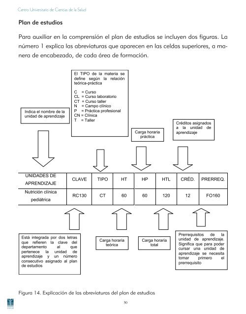 Licenciatura en NutriciÃ³n - Centro Universitario de Ciencias de la ...