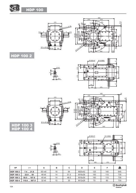 Br cat HDP 60-160 p001.vp - SKS Sweden