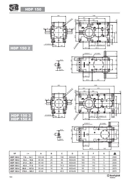 Br cat HDP 60-160 p001.vp - SKS Sweden