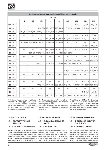 Br cat HDP 60-160 p001.vp - SKS Sweden