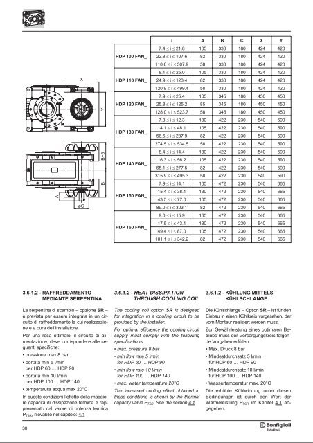 Br cat HDP 60-160 p001.vp - SKS Sweden