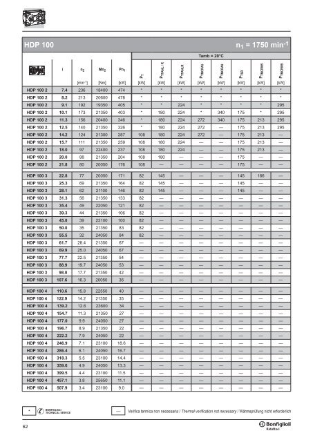 Br cat HDP 60-160 p001.vp - SKS Sweden