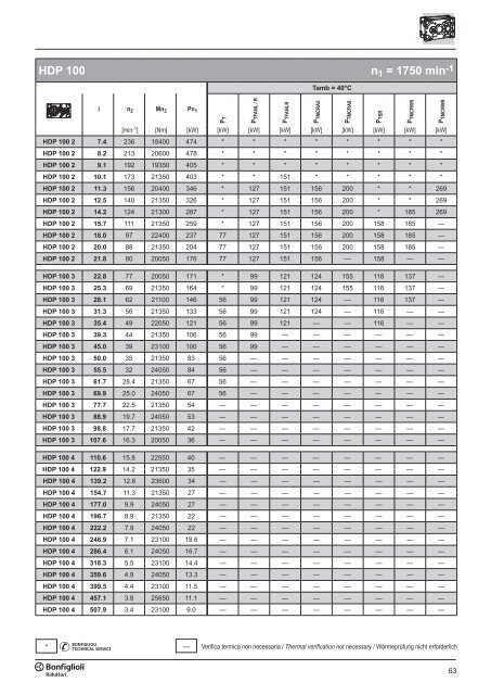 Br cat HDP 60-160 p001.vp - SKS Sweden