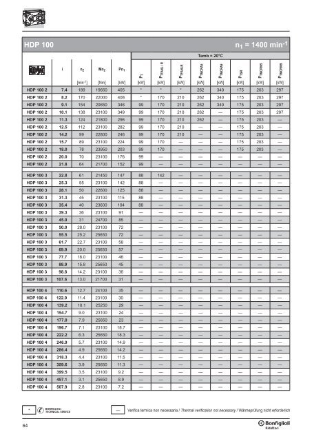 Br cat HDP 60-160 p001.vp - SKS Sweden