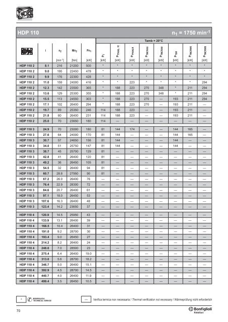 Br cat HDP 60-160 p001.vp - SKS Sweden