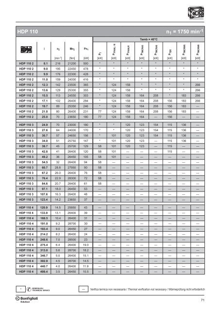 Br cat HDP 60-160 p001.vp - SKS Sweden