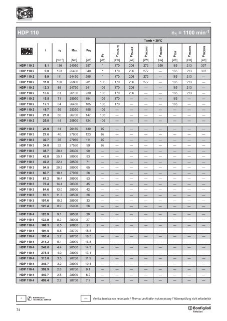 Br cat HDP 60-160 p001.vp - SKS Sweden