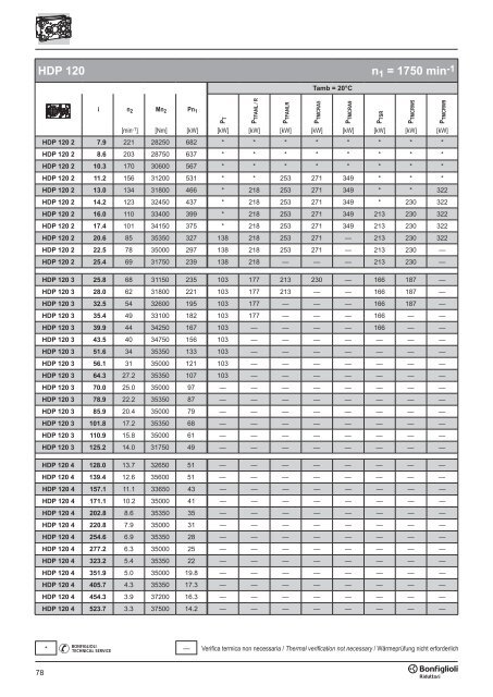 Br cat HDP 60-160 p001.vp - SKS Sweden