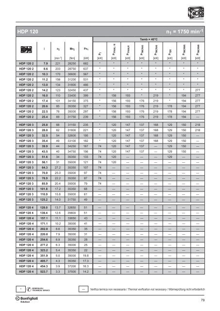 Br cat HDP 60-160 p001.vp - SKS Sweden