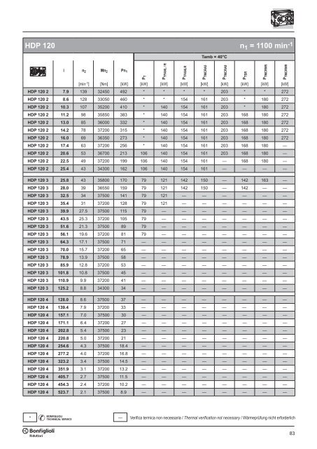 Br cat HDP 60-160 p001.vp - SKS Sweden