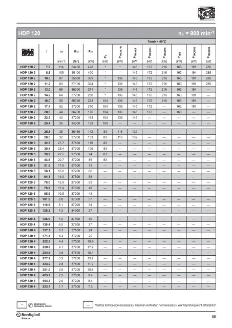 Br cat HDP 60-160 p001.vp - SKS Sweden