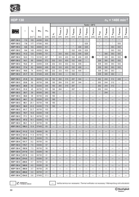 Br cat HDP 60-160 p001.vp - SKS Sweden