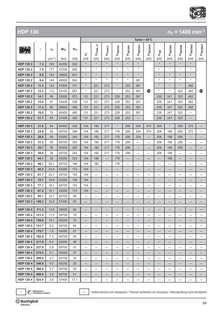 Br cat HDP 60-160 p001.vp - SKS Sweden