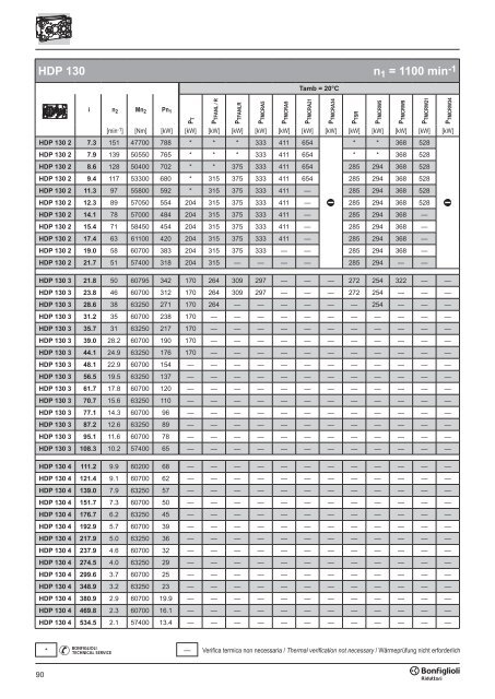 Br cat HDP 60-160 p001.vp - SKS Sweden