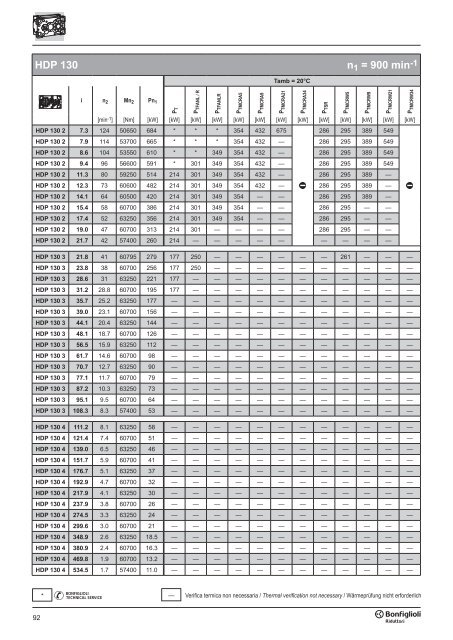 Br cat HDP 60-160 p001.vp - SKS Sweden