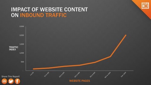 Marketing-Benchmarks-from-7000-businesses