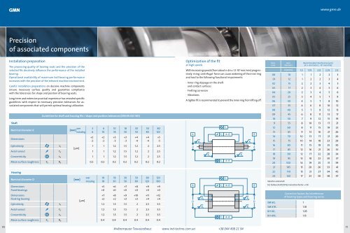 High Precision Ball Bearings GMN - Industrial Technologies