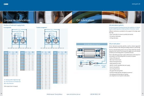 High Precision Ball Bearings GMN - Industrial Technologies