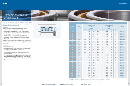 High Precision Ball Bearings GMN - Industrial Technologies