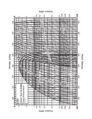 Dupont R22 Pressure Enthalpy Chart